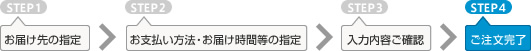 購入手続きの流れ